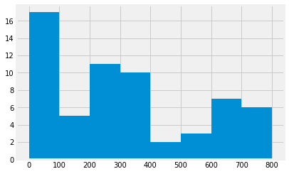 ../../_images/7cf252cf763bbf4b7ea98bdb01fe2a8802f7612e618b37d2d84f23d6728d86c3.png