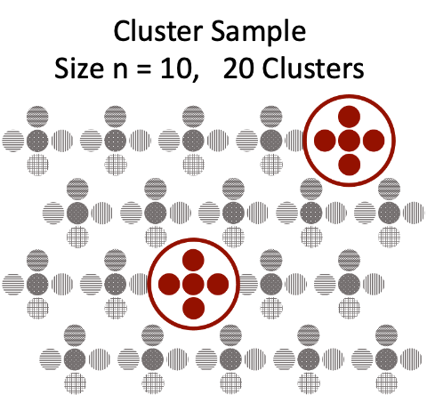 ../../_images/ClusterSampling.png
