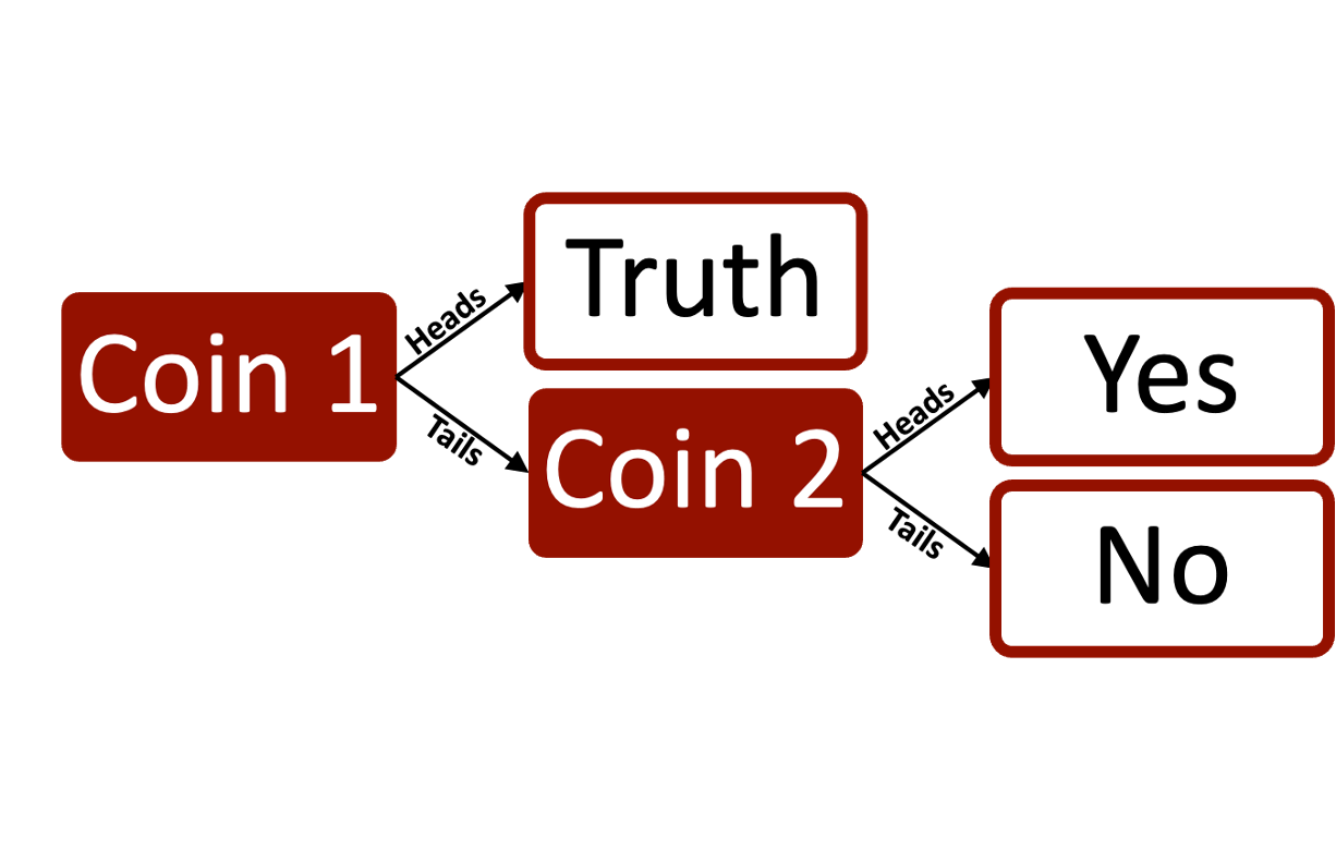 ../../_images/FlowChart.png
