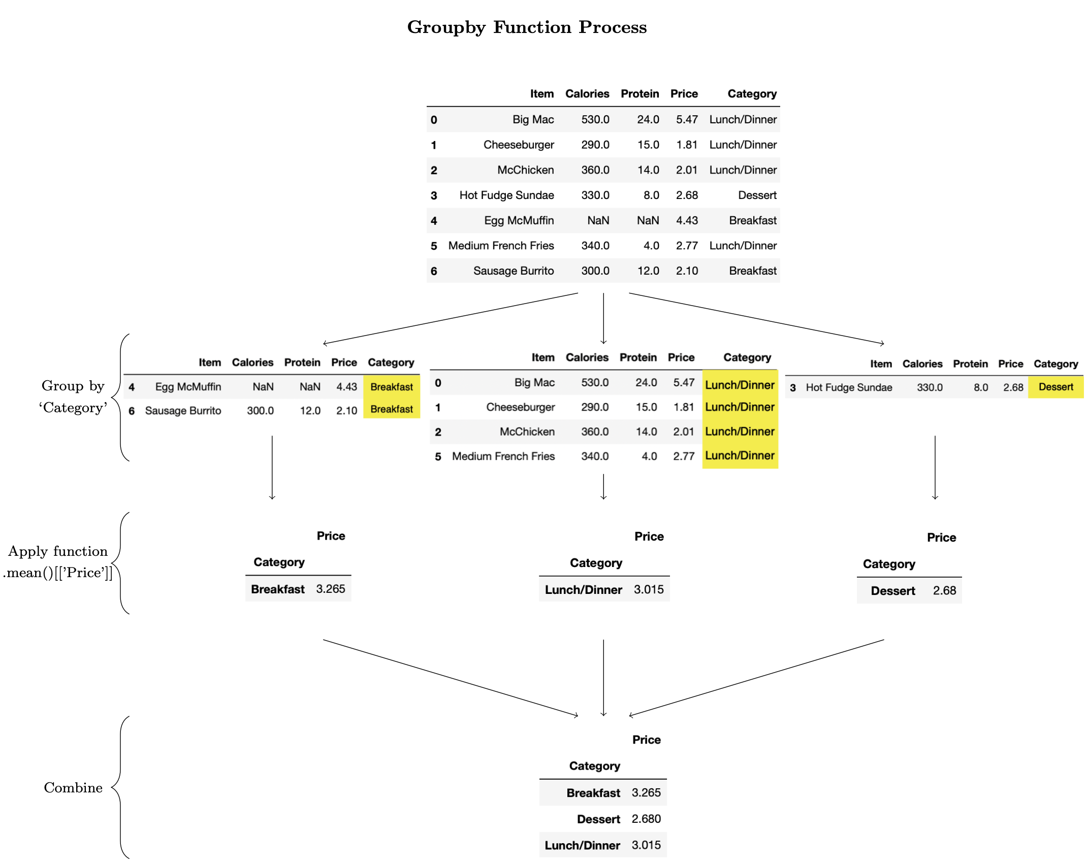 ../../_images/Groupby_resized.png