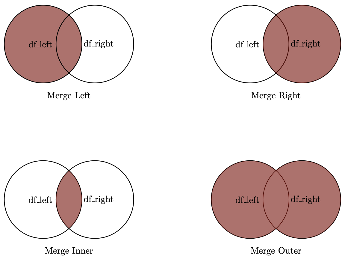 ../../_images/Merge_options.png