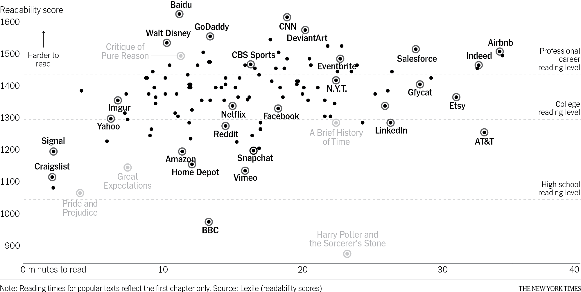 ../../_images/NYT-readability.png