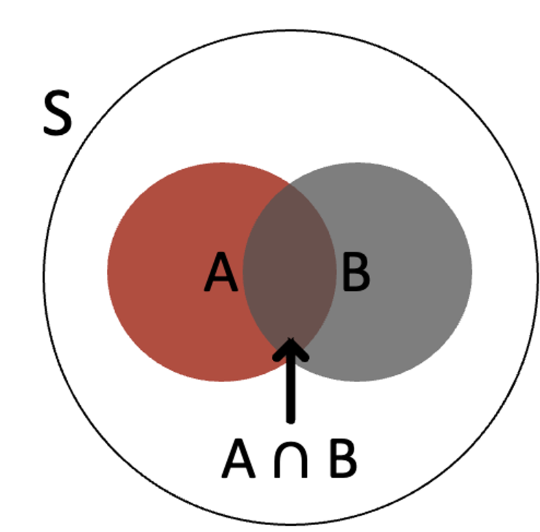 ../../_images/intersection.png